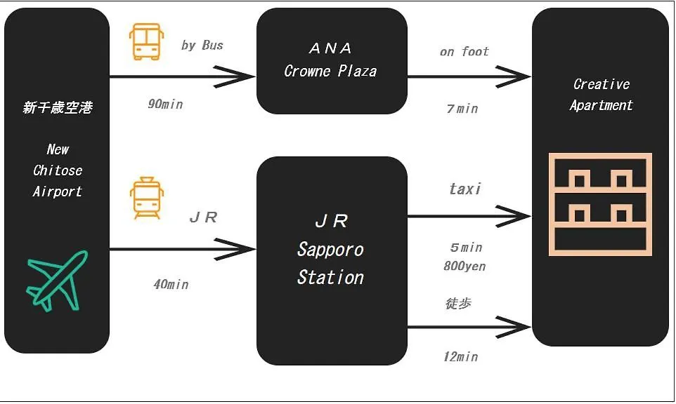 公寓 Creative　Apartment 札幌